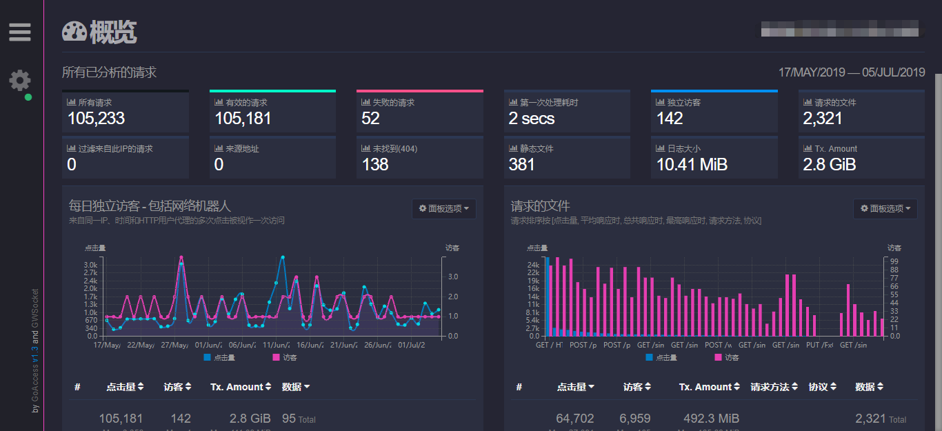 GoAccess分析报告